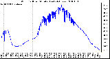 Milwaukee Weather Wind Chill per Minute (Last 24 Hours)