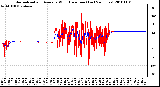 Milwaukee Weather Normalized and Average Wind Direction (Last 24 Hours)