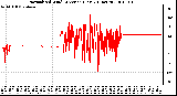 Milwaukee Weather Normalized Wind Direction (Last 24 Hours)