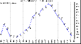 Milwaukee Weather Wind Chill (Last 24 Hours)