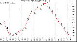 Milwaukee Weather Heat Index (Last 24 Hours)