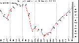 Milwaukee Weather Outdoor Humidity (Last 24 Hours)