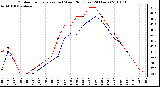 Milwaukee Weather Outdoor Temperature (vs) Wind Chill (Last 24 Hours)