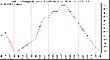 Milwaukee Weather Outdoor Temperature (vs) Heat Index (Last 24 Hours)