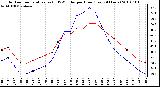 Milwaukee Weather Outdoor Temperature (vs) THSW Index per Hour (Last 24 Hours)