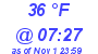 Milwaukee Weather Dewpoint High High Today