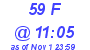 Milwaukee Weather THSW Index High Today