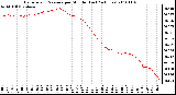 Milwaukee Weather Barometric Pressure per Minute (Last 24 Hours)