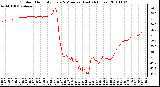 Milwaukee Weather Outdoor Humidity Every 5 Minutes (Last 24 Hours)