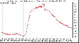 Milwaukee Weather Outdoor Temp (vs) Heat Index per Minute (Last 24 Hours)