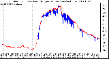 Milwaukee Weather Outdoor Temp (vs) Wind Chill per Minute (Last 24 Hours)