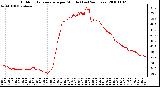 Milwaukee Weather Outdoor Temperature per Minute (Last 24 Hours)