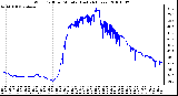 Milwaukee Weather Wind Chill per Minute (Last 24 Hours)