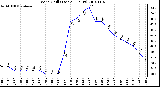 Milwaukee Weather Wind Chill (Last 24 Hours)