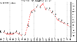 Milwaukee Weather Heat Index (Last 24 Hours)