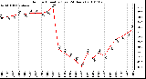 Milwaukee Weather Outdoor Humidity (Last 24 Hours)