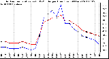 Milwaukee Weather Outdoor Temperature (vs) THSW Index per Hour (Last 24 Hours)