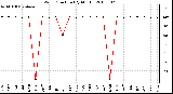 Milwaukee Weather Wind Direction (By Month)