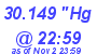 Milwaukee Weather Barometer Low Today