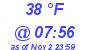 Milwaukee Weather Dewpoint High High Today