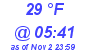 Milwaukee Weather Dewpoint High Low Today