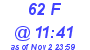 Milwaukee Weather THSW Index High Today