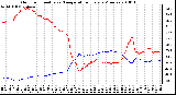 Milwaukee Weather Outdoor Humidity vs. Temperature Every 5 Minutes