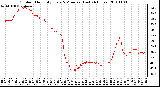 Milwaukee Weather Outdoor Humidity Every 5 Minutes (Last 24 Hours)