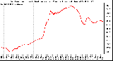 Milwaukee Weather Outdoor Temp (vs) Heat Index per Minute (Last 24 Hours)