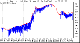 Milwaukee Weather Outdoor Temp (vs) Wind Chill per Minute (Last 24 Hours)