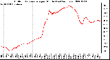 Milwaukee Weather Outdoor Temperature per Minute (Last 24 Hours)