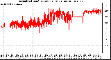 Milwaukee Weather Normalized Wind Direction (Last 24 Hours)