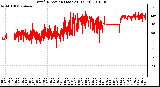 Milwaukee Weather Wind Direction (Last 24 Hours)