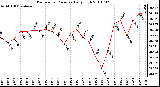 Milwaukee Weather Barometric Pressure Daily High