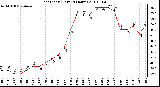 Milwaukee Weather Heat Index (Last 24 Hours)