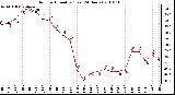 Milwaukee Weather Outdoor Humidity (Last 24 Hours)