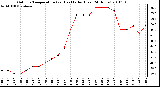 Milwaukee Weather Outdoor Temperature (vs) Heat Index (Last 24 Hours)