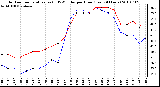 Milwaukee Weather Outdoor Temperature (vs) THSW Index per Hour (Last 24 Hours)