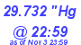 Milwaukee Weather Barometer Low Today