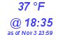 Milwaukee Weather Dewpoint High High Today