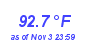 Milwaukee Weather Temperature High Year