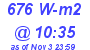 Milwaukee Weather Solar Radiation High Today