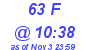 Milwaukee Weather THSW Index High Today