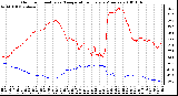 Milwaukee Weather Outdoor Humidity vs. Temperature Every 5 Minutes