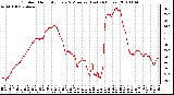 Milwaukee Weather Outdoor Humidity Every 5 Minutes (Last 24 Hours)