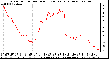 Milwaukee Weather Outdoor Temp (vs) Heat Index per Minute (Last 24 Hours)