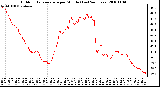 Milwaukee Weather Outdoor Temperature per Minute (Last 24 Hours)