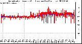 Milwaukee Weather Normalized and Average Wind Direction (Last 24 Hours)