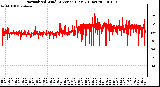 Milwaukee Weather Normalized Wind Direction (Last 24 Hours)