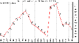 Milwaukee Weather Outdoor Humidity (Last 24 Hours)